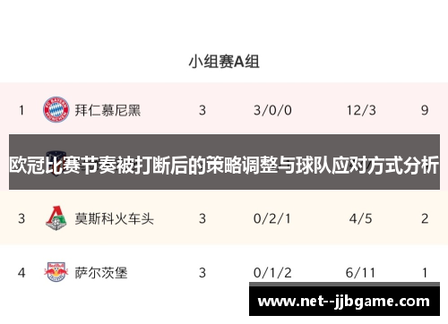 欧冠比赛节奏被打断后的策略调整与球队应对方式分析 欧冠比赛节奏被打断后的策略调整与球队应对方式分析