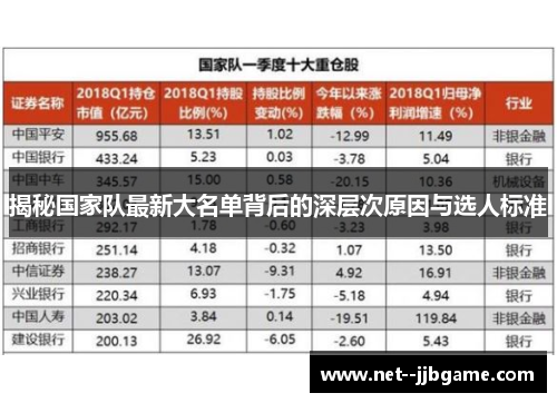 揭秘国家队最新大名单背后的深层次原因与选人标准 揭秘国家队最新大名单背后的深层次原因与选人标准