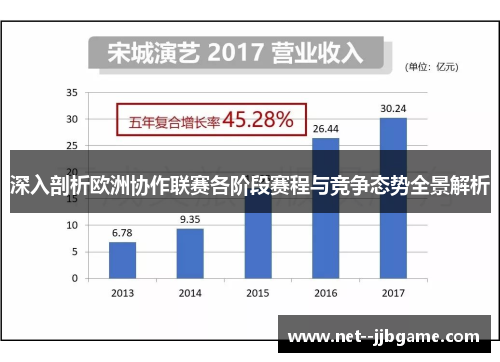 深入剖析欧洲协作联赛各阶段赛程与竞争态势全景解析