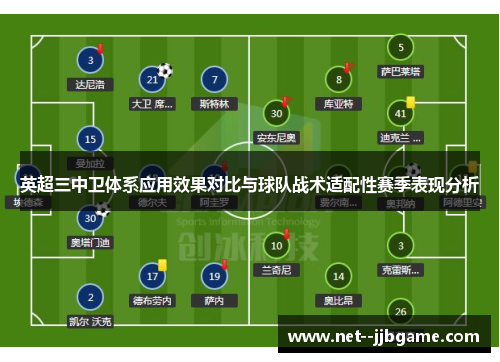 英超三中卫体系应用效果对比与球队战术适配性赛季表现分析