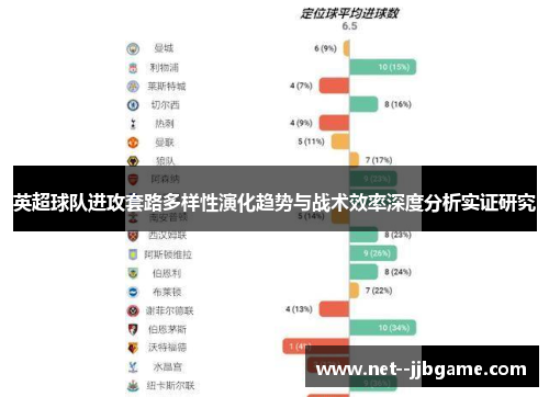 英超球队进攻套路多样性演化趋势与战术效率深度分析实证研究